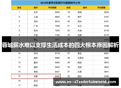蓉城薪水难以支撑生活成本的四大根本原因解析