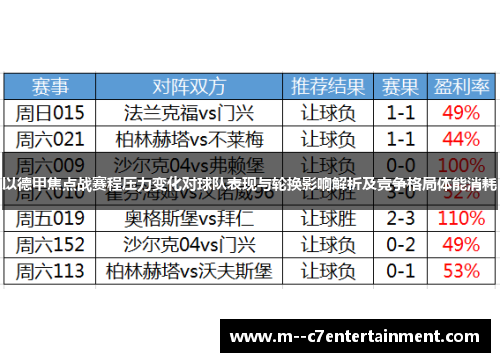 以德甲焦点战赛程压力变化对球队表现与轮换影响解析及竞争格局体能消耗