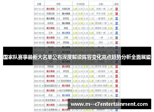 国家队赛事最新大名单公布深度解读阵容变化亮点趋势分析全面展望