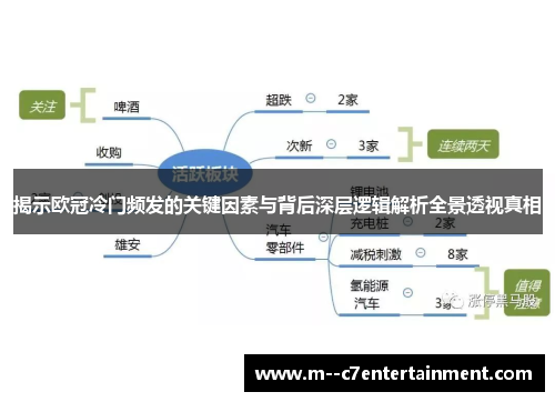 揭示欧冠冷门频发的关键因素与背后深层逻辑解析全景透视真相