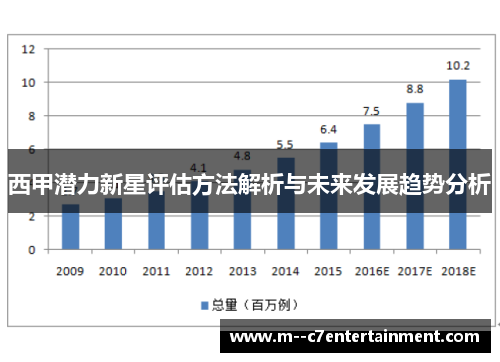 西甲潜力新星评估方法解析与未来发展趋势分析