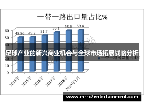 足球产业的新兴商业机会与全球市场拓展战略分析