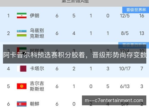 阿卡普尔科预选赛积分胶着，晋级形势尚存变数
